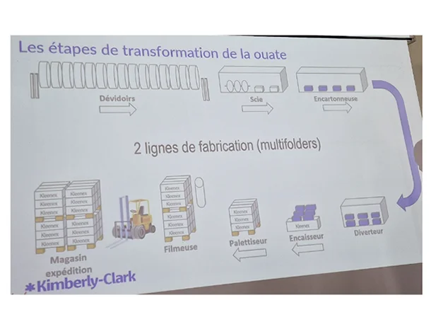 Visite du site Kimberly-Clark de Sotteville-lès-Rouen (photo 3)